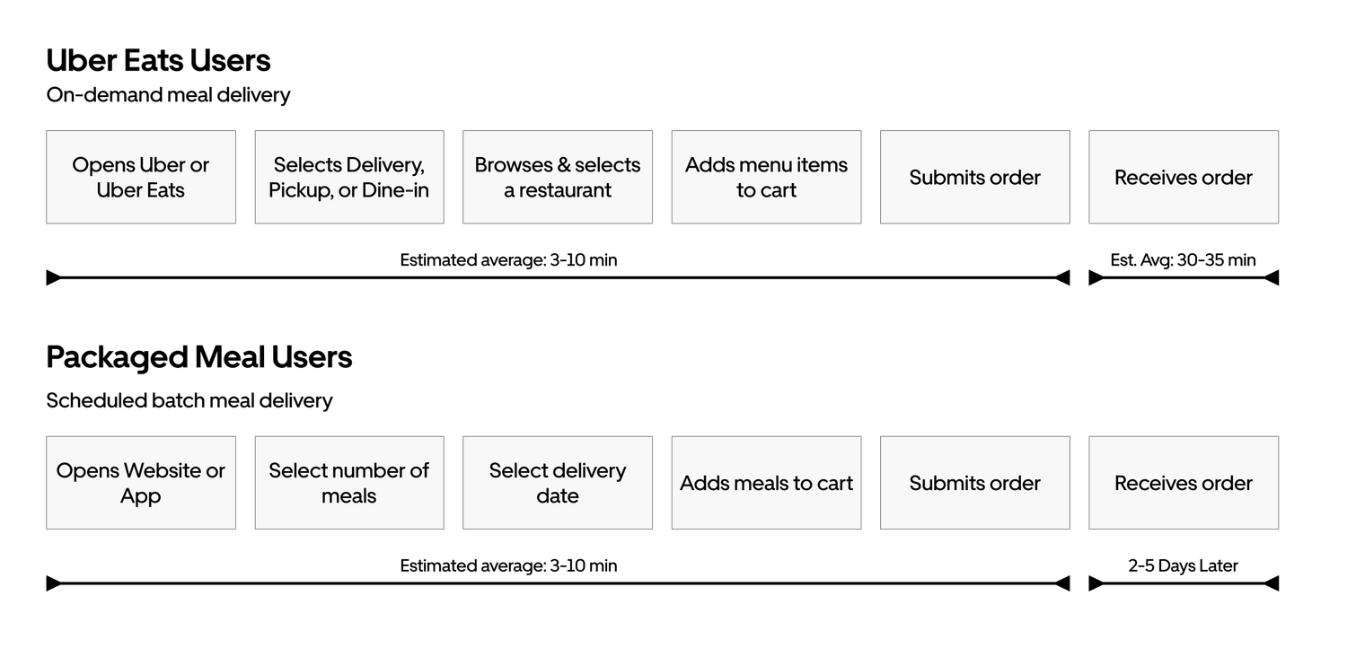 user Journey